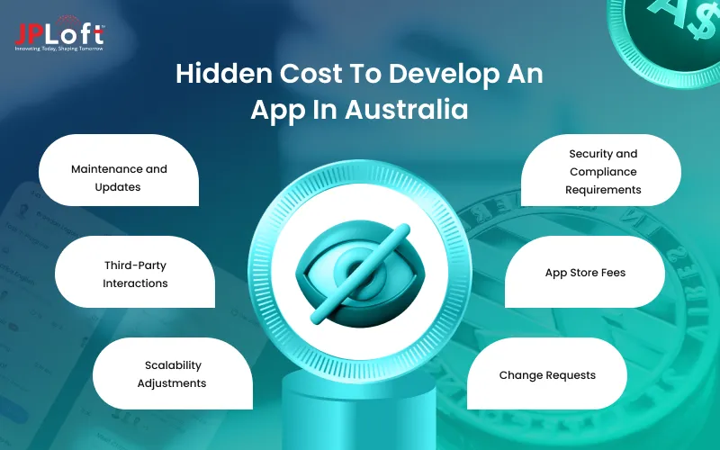 Hidden Cost To Develop An App In Australia